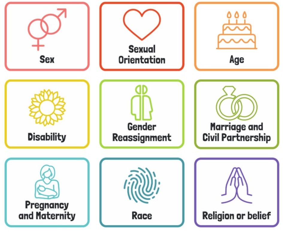 Protected Characteristics